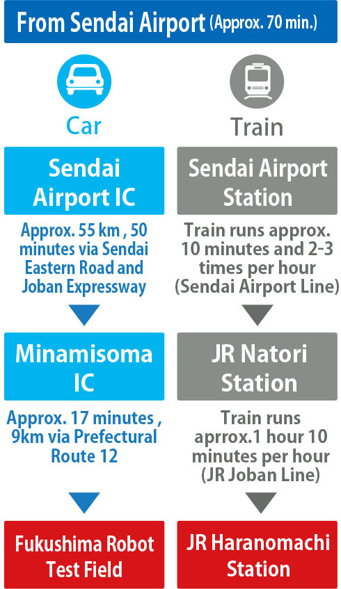 from Sendai Airport